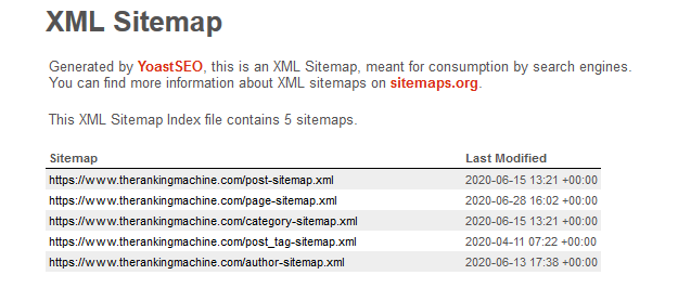 XML Sitemap for The Ranking Machine
